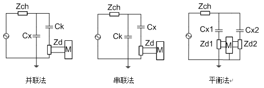 無局放耐壓試驗(yàn)裝置接線