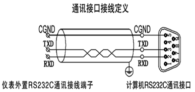 全自動溫升試驗(yàn)裝置