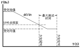 微機(jī)繼電保護(hù)測試儀