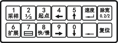 電纜故障測(cè)試系統(tǒng)